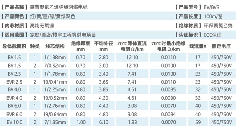 一站式建材供應鏈平臺